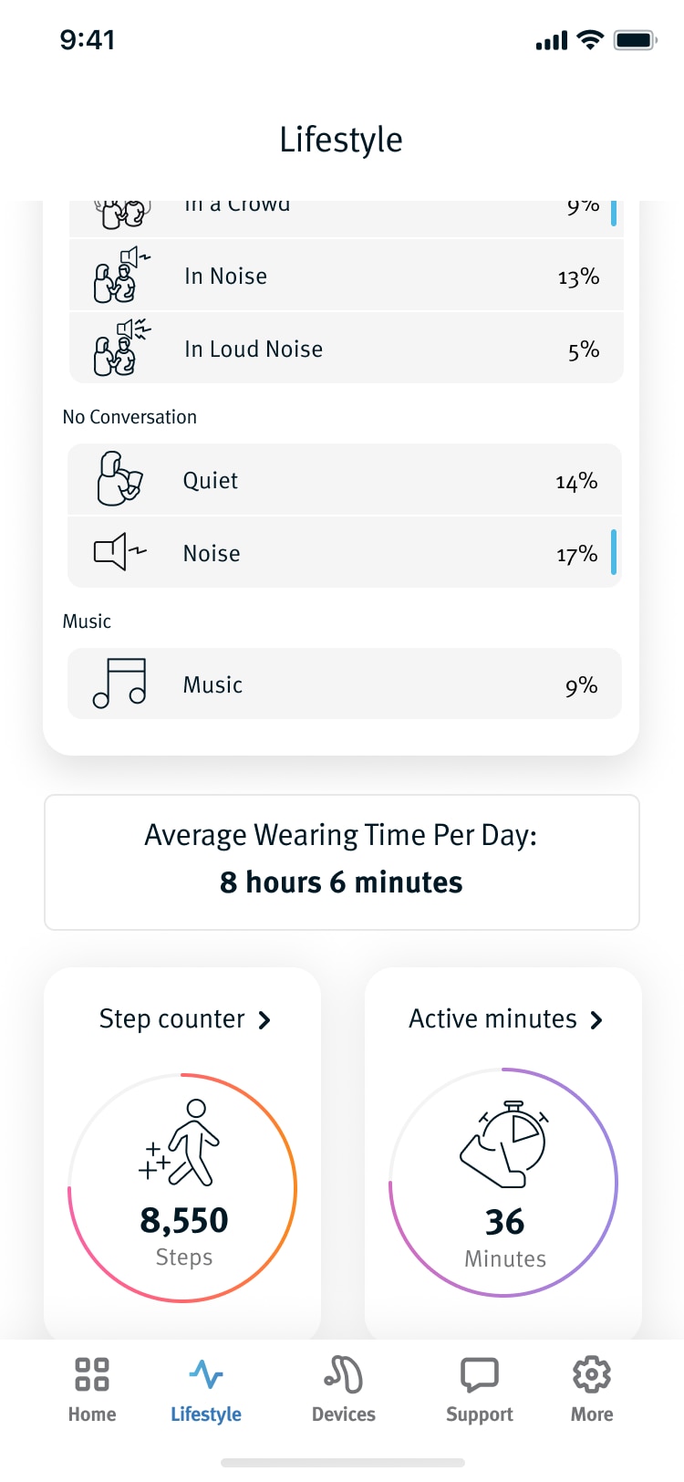 Styletto IX hearing aids