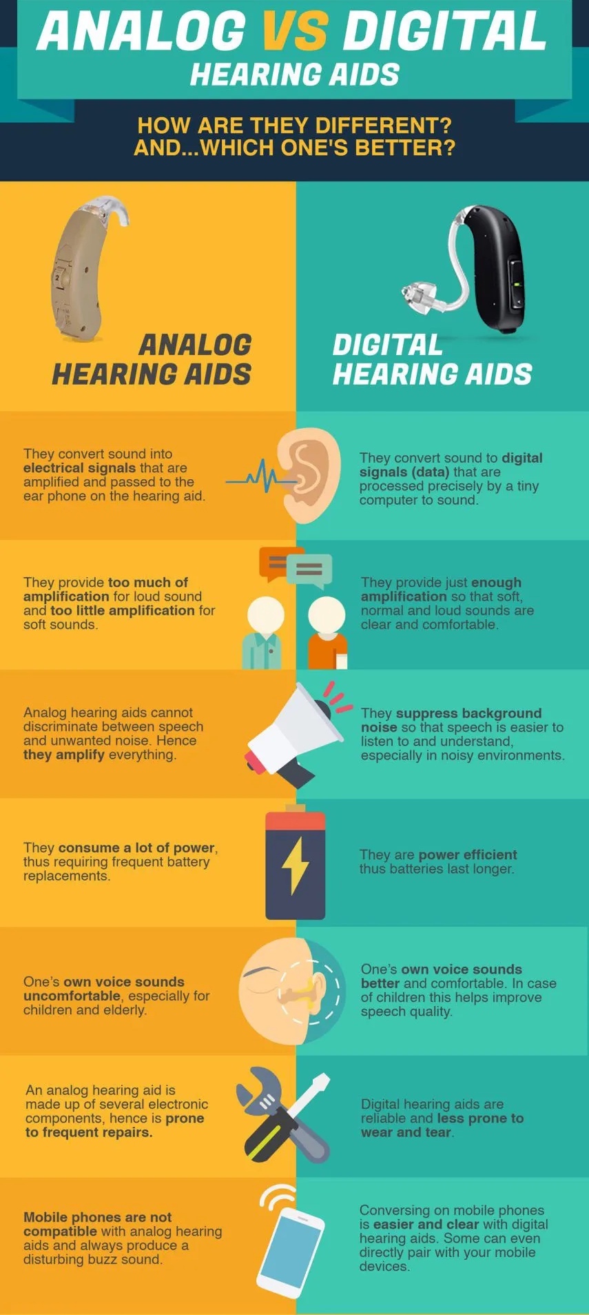 analog and digital hearing aids